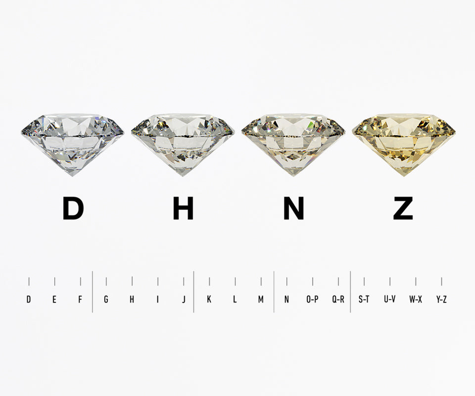 Diamond color example